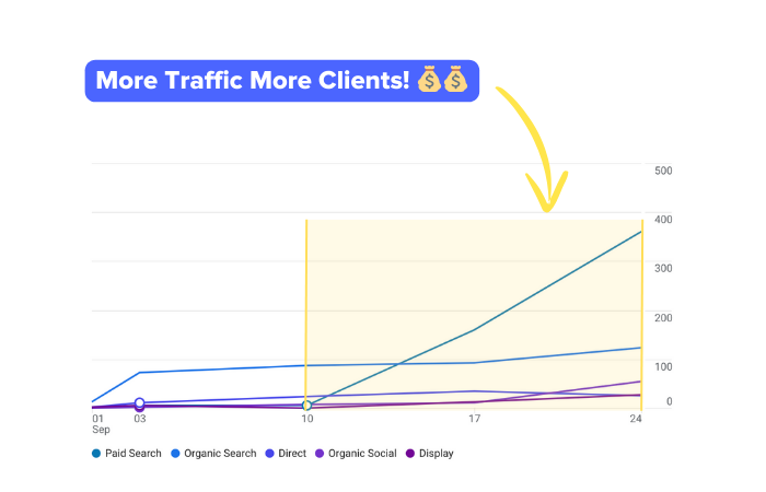 theadsgency stats 1