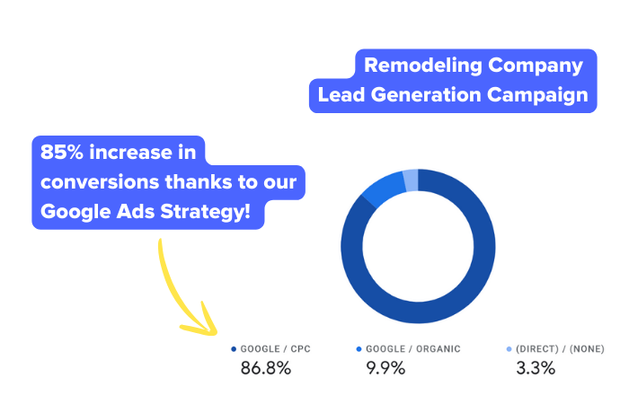 theadsgency stats 2