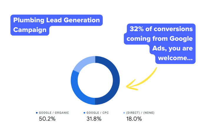 theadsgency stats 3