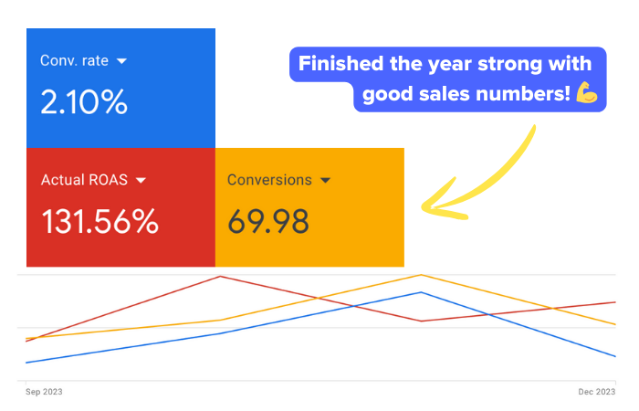 theadsgency stats 5