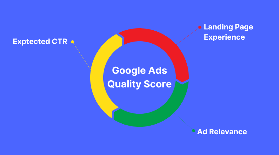 how to improve google ads quality score theadsgency