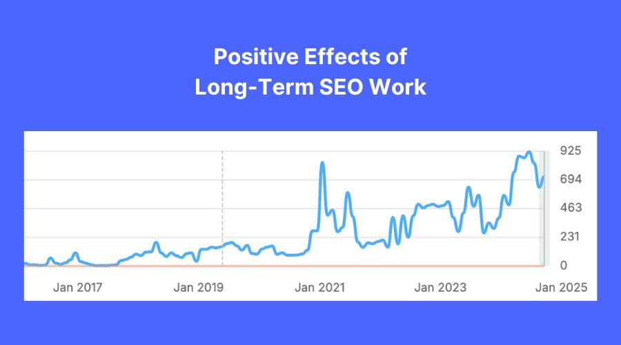 long-term seo effect theadsgency long-term seo effect theadsgency